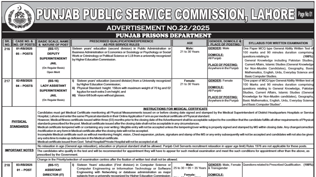 PPSC JOBS -Latest ppsc jobs 2025