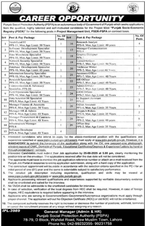 Latest Punjab Government Jobs 2025 – PSPA Apply Online