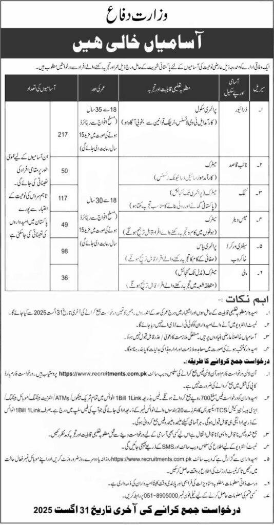 Ministry of Defence Jobs 2025- Rozgarlo.com