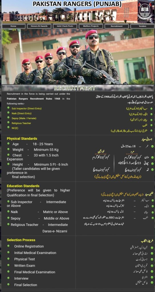 Pakistan Rangers (Punjab) Jobs 2025 – Sub Inspector, Naik, Sepoy, Religious Teacher (Apply Online) Rozgarlo.com